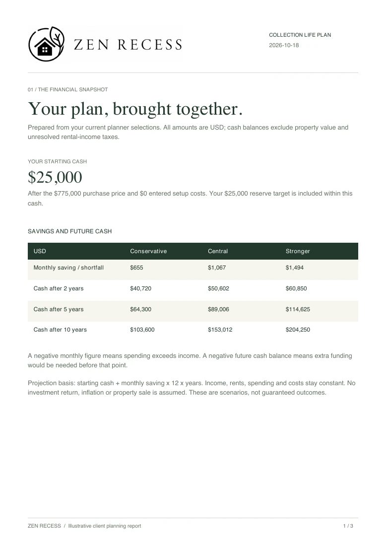 First page of the branded Zen Recess client planning report